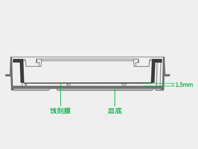 懸掛式設計使蝕刻膜距皿底約1.5毫米，嵌入皿移動時單層細胞不受影響，還能防止培養(yǎng)液通過毛細作用流失