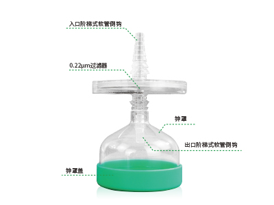 配套鐘罩設(shè)計，防止液體飛濺與污染；兩端采用了階梯式軟管倒勾設(shè)計，可確保過濾器穩(wěn)固連接軟管